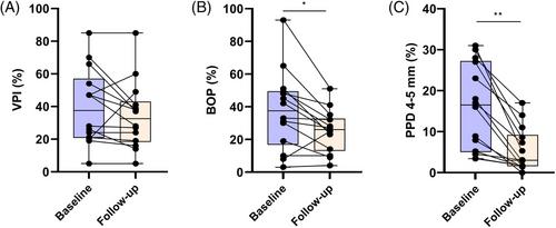 Effects of intermittent fasting on periodontal inflammation and subgingival microbiota