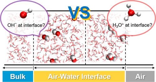 Double-Layer Distribution of Hydronium and Hydroxide Ions in the Air–Water Interface