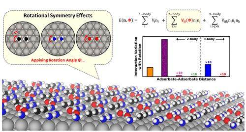 Rotational Symmetry Effects on Multibody Lateral Interactions between Co-Adsorbates at Heterogeneous Interfaces