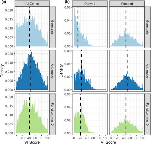 Does the NSW vegetation integrity assessment underestimate the conservation values of derived native grasslands?