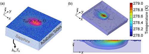 Heat transfer during droplet impact on a cold superhydrophobic surface via interfacial thermal mapping