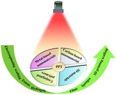 Fabrication of a photothermal antibacterial platform for bacterial infectious skin wound healing: a review