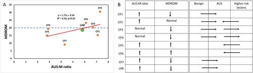 Exploring the atypia of undetermined significance: Malignant ratio, ThyroSeq v3 positive call rate, molecular-derived risk of malignancy, and risk of malignancy as possible quality metric tools in thyroid cytology