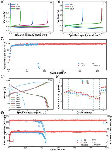 A “Concentrated Ionogel-in-Ceramic” Silanization Composite Electrolyte with Superior Bulk Conductivity and Low Interfacial Resistance for Quasi-Solid-State Li Metal Batteries