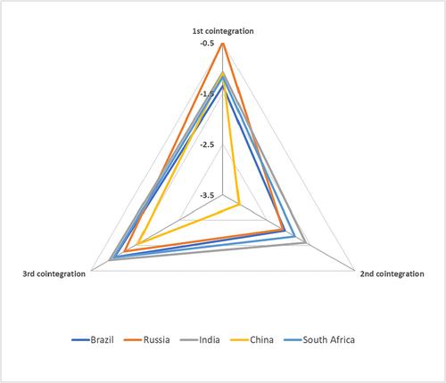 Bayesian Markov switching model for BRICS currencies' exchange rates