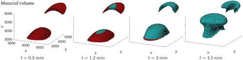 Non-conservation and conservation for different formulations of moist potential vorticity