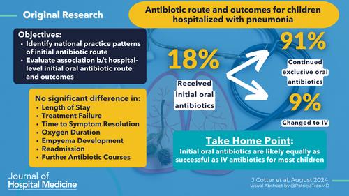 Antibiotic route and outcomes for children hospitalized with pneumonia