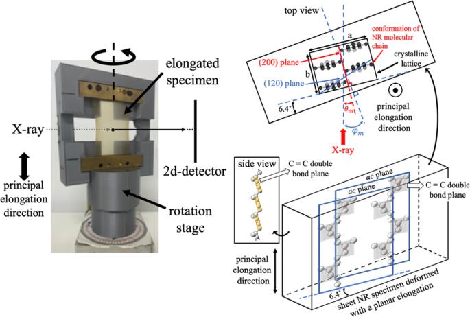 Revisit of crystal orientation in a vulcanizate of natural rubber under planar elongation