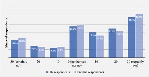 International students' socioeconomic affluence and staying likelihood