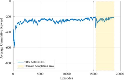 An online hyper-volume action bounding approach for accelerating the process of deep reinforcement learning from multiple controllers