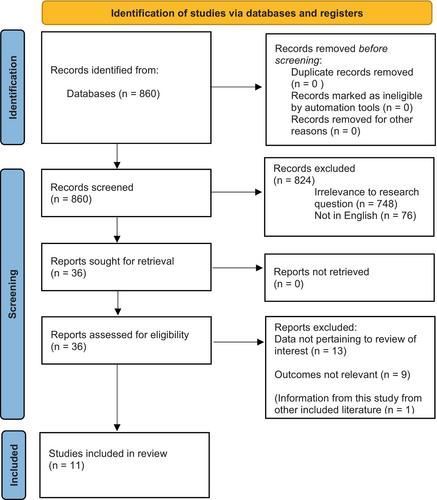 The role of non-oropharyngeal biopsies in head and neck squamous cell carcinoma of unknown primary: A systematic review