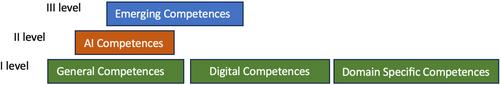 A comprehensive exploration of artificial intelligence competence frameworks for educators: A critical review