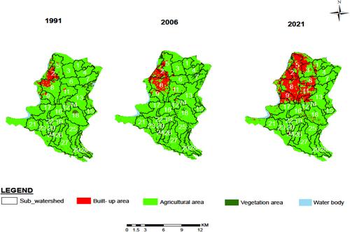 Sensitivity analysis on stormwater management response to land cover dynamics and urban expansion of developing City in Lake Hawassa watershed, Ethiopia