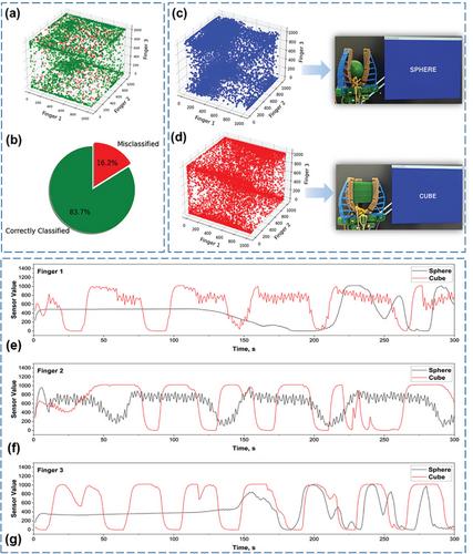 Incorporating MIL-125 Metal-Organic Framework for Flexible Triboelectric Nanogenerators and Self-Powered Sensors for Robotic Grippers