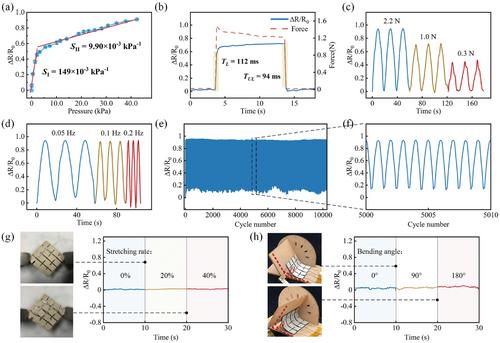 Development of Kirigami-Patterned Stretchable Tactile Sensor Array with Soft Hinges for Highly Sensitive Force Detection