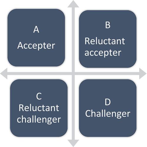 Accept or challenge? Exploring the experiences of pre-service teachers from minoritised groups