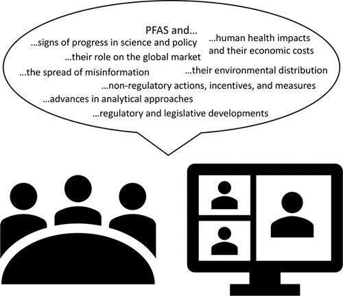 Zürich II Statement on Per- and Polyfluoroalkyl Substances (PFASs): Scientific and Regulatory Needs