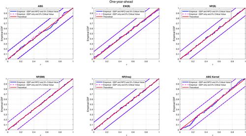 Constructing density forecasts from quantile regressions: Multimodality in macrofinancial dynamics