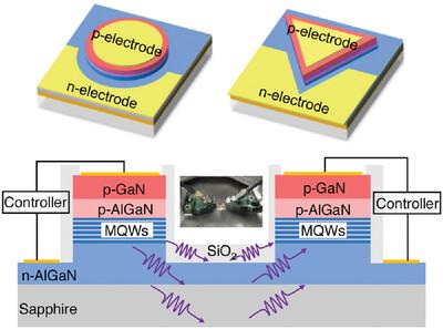 Dual-Functional Triangular-Shape Micro-Size Light-Emitting and Detecting Diode for On-Chip Optical Communication in the Deep Ultraviolet Band