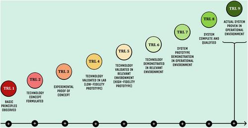 Ten steps to transform ideas into product innovations: An interdisciplinary collaboration between nursing and engineering