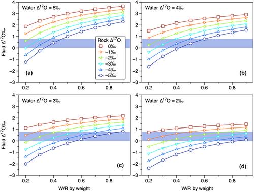 Disequilibrium oxygen isotope distribution among aqueously altered minerals in Ryugu asteroid returned samples