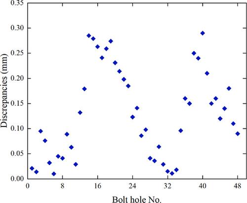 Virtual trial assembly of large steel members with bolted connections based on multiscale point cloud fusion