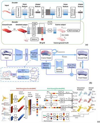 Component-level point cloud completion of bridge structures using deep learning