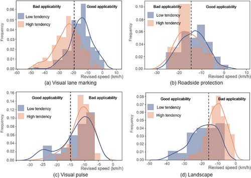 An intelligent optimization method for the facility environment on rural roads