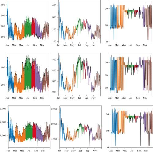 Using conditional Invertible Neural Networks to perform mid-term peak load forecasting