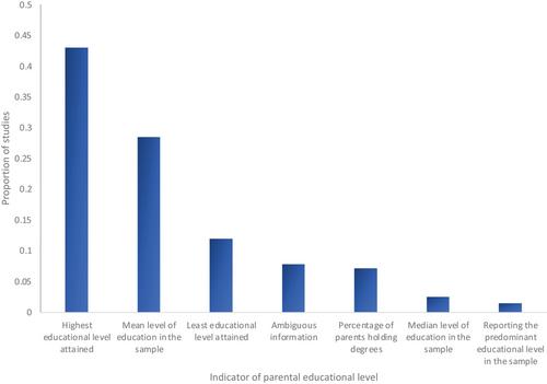 Greater attention to socioeconomic status in developmental research can improve the external validity, generalizability, and replicability of developmental science