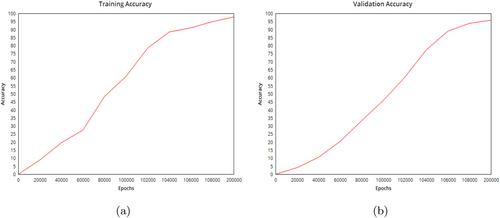 Vision based intelligent traffic light management system using Faster R-CNN