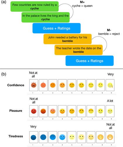 The role of intrinsic reward in adolescent word learning