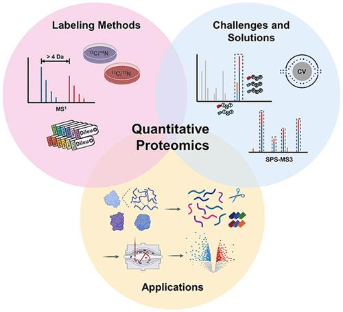 A Tutorial Review of Labeling Methods in Mass Spectrometry-Based Quantitative Proteomics