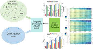 Assessment of ecological civilization construction from the perspective of environment and health in China