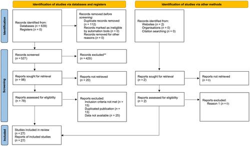 Midregional-proAdrenomedullin as a prognostic tool in sepsis and septic shock: A systematic review and meta-analysis