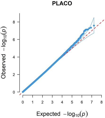 Shared genetic risk between major orofacial cleft phenotypes in an African population