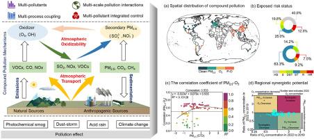 Synergistic PM2.5 and O3 control to address the emerging global PM2.5-O3 compound pollution challenges