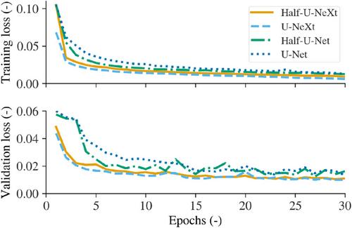 Rapid pedestrian-level wind field prediction for early-stage design using Pareto-optimized convolutional neural networks