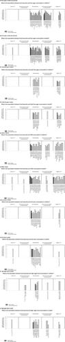 A systematic review of the association between food insecurity and behaviours related to caries development in adults and children in high-income countries