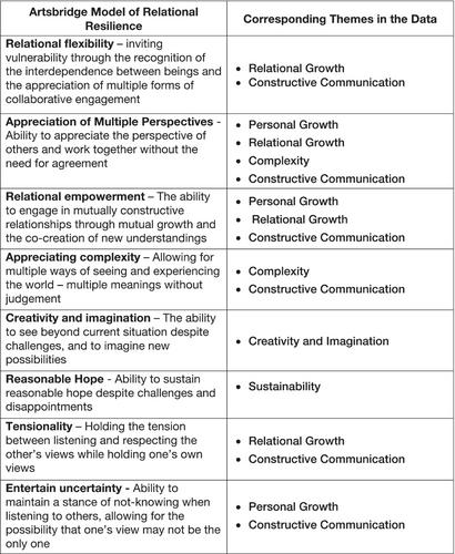 Developing relational resilience in the midst of conflict