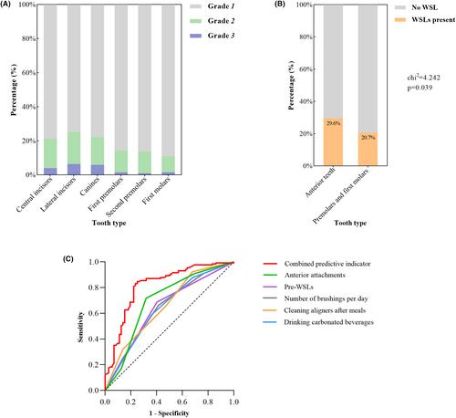 Incidence, severity, and risk factors for white spot lesions in adolescent patients treated with clear aligners