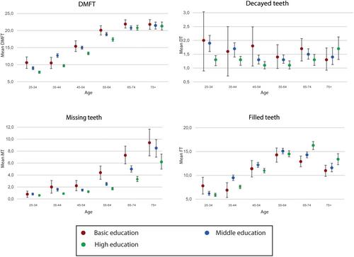 Exploring socioeconomic inequality in caries experience in an adult Norwegian population; the HUNT4 Oral Health Study