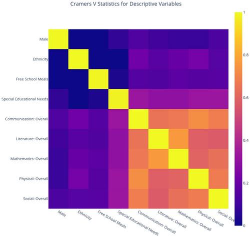 Dental caries and school readiness in 5-year-olds: A birth cohort data linkage study