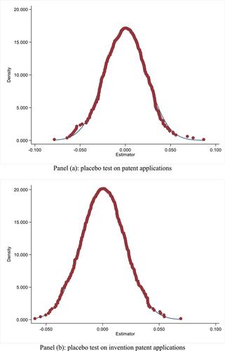 The US–China trade war and corporate innovation: Evidence from China