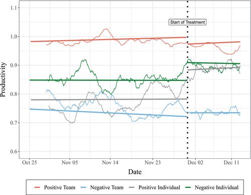 Effects of feedback in manufacturing: A field experiment using smartwatch technology