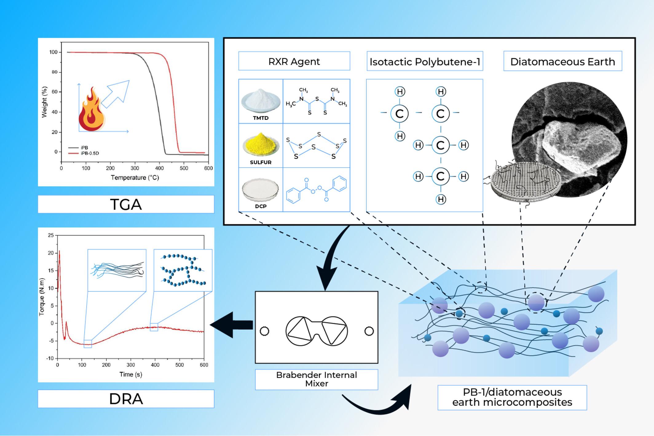 Improving isotactic polybutene-1 performance with diatomaceous earth filler and a novel reversible crosslinking reaction agent