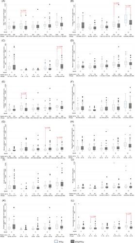 Immune reconstitution in children after haploidentical haematopoietic stem cell transplantation