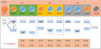 Novel properties of vacancy-ordered perovskite-Cs2BCl6 induced by d-orbital electrons