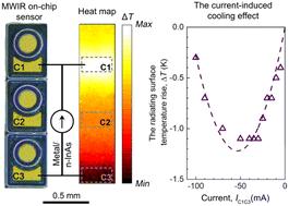 Current induced cooling in a metal/n-InAs structure