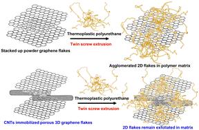 Mechanistic insight into the role of the aspect ratio of nanofillers in the gas barrier properties of polymer nanocomposite thin films†